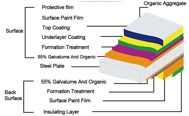 Building Material Dx51d PPGI/PPGL/Gi/Gl/Prepainted/Color Coated/Hot-DIP Electro/Galvanized/Zinc Coated/Galvalume/Roofing Sheet/Steel Coil Roofing Sheet